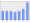 Evolucion de la populacion 1962-2008