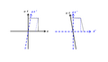 図2.ガリレイ変換。左図は慣性系'"`UNIQ--postMath-00000002-QINU`"'を直交座標で示し、右図は慣性系'"`UNIQ--postMath-00000003-QINU`"'を直交座標で示す。