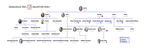 Genealogical Tree of Ballantyne Family