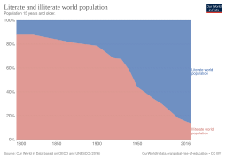 Literacy-rate.svg