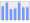 Evolucion de la populacion 1962-2008