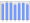 Evolucion de la populacion 1962-2008