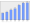 Evolucion de la populacion 1962-2008