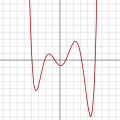 Polinomios de grao 6: f(x) = 1/100 (x6 − 2x 5 − 26x4 + 28x3+ 145x2 − 26x − 80)