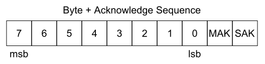 UNIO data byte and acknowledge sequence diagram.svg