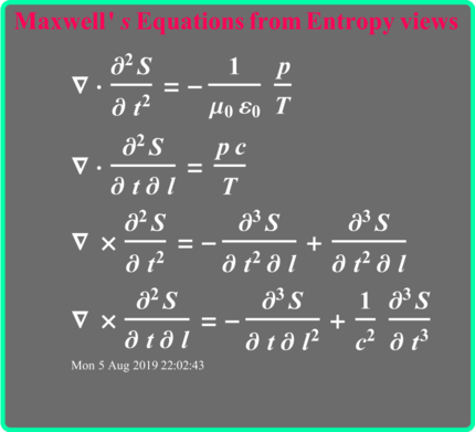 Maxwell's equations in Thermodynamic as Entropy views. Nothing change the old Maxwell's equations just seen it from others prospettives angles.