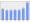 Evolucion de la populacion 1962-2008