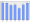 Evolucion de la populacion 1962-2008