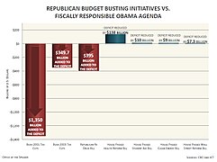 REPUBLICAN BUDGET BUSTING INITIATIVES VS. FISCALLY RESPONSIBLE OBAMA AGENDA (4328757522).jpg