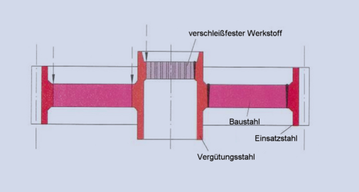 Prinzip der Werkstoffkombinationen durch Elektronenstrahlschweißen