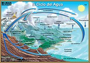 Diagrama del ciclo del agua