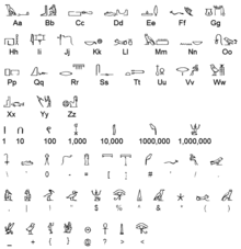 Goa'uld alphabet.GIF