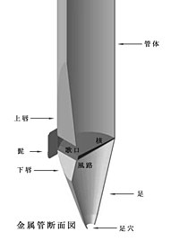 金属管