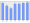 Evolucion de la populacion 1962-2008