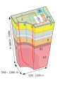 Image 46Enhanced geothermal system 1:Reservoir 2:Pump house 3:Heat exchanger 4:Turbine hall 5:Production well 6:Injection well 7:Hot water to district heating 8:Porous sediments 9:Observation well 10:Crystalline bedrock (from Geothermal energy)