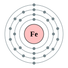 Configuració electrònica de Ferro