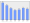 Evolucion de la populacion 1962-2008