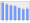 Evolucion de la populacion 1962-2008