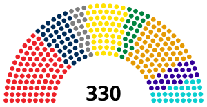 Elecciones legislativas de Rumania de 2024