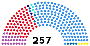 Elecciones legislativas de Argentina de 1995