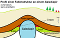 Vorschaubild der Version vom 20:15, 14. Aug. 2015