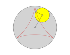 gespitzte Hypozykloide mit dem Übersetzungsverhältnis i=3/1