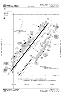 FAA airport diagram