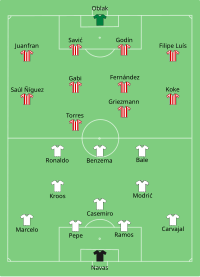 Alineación inicial