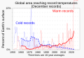 12 December - Percent of global area at temperature records - Global warming - NOAA.svg (December data)