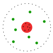 Atommodell nach Rutherford.svg