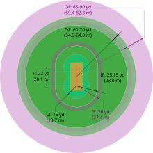 A diagram showing the difference in sizes in a men's and women's cricket field