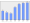 Evolucion de la populacion 1962-2008