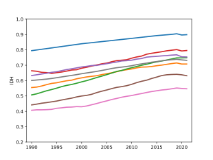 Consulter les données associées à ce graphique, dont le titre et la légende suivent ci-après.