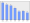 Evolucion de la populacion 1962-2008