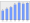 Evolucion de la populacion 1962-2008