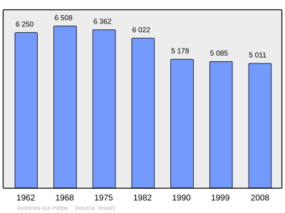 Referanse: INSEE