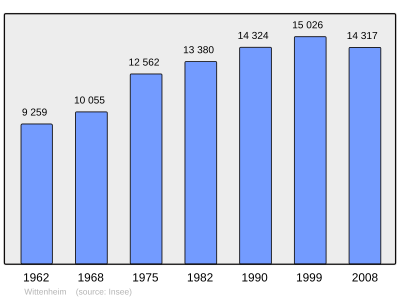 Referanse: INSEE