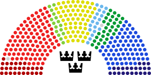 En schematisk bild över mandatfördelningen i riksdagen.