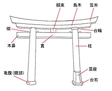 鳥居の構造