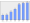 Evolucion de la populacion 1962-2008