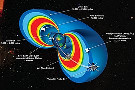 Earth's magnetic field