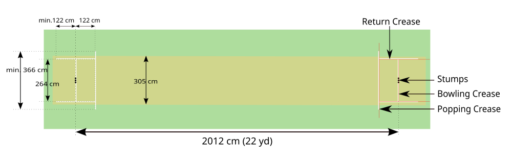 Cricket pitch and creases