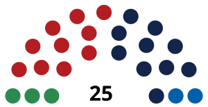 Elecciones generales de Liechtenstein de 2021
