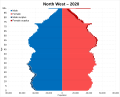 Image 28Population pyramid in 2020 (from North West England)