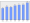 Evolucion de la populacion 1962-2008