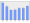 Evolucion de la populacion 1962-2008