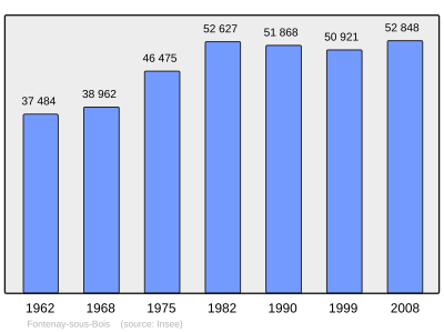 Referanse: INSEE