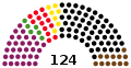 4th Landtag