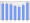 Evolucion de la populacion 1962-2008