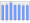 Evolucion de la populacion 1962-2008